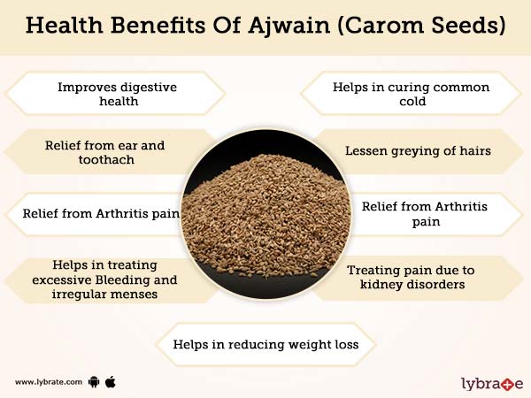 Ajwain, - Carom and Bishop's Weed.